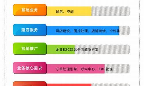 企业网站的整体解决方案(简述企业网站的综合要求)